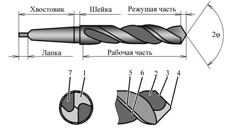 Как определить норму расхода сверла по металлу
