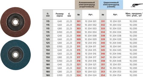 Как определить норму расхода шлифовальных кругов