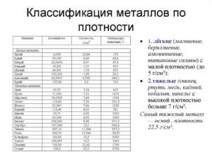 Как определить состояние поставки металла