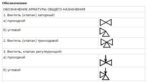 Как правильно интерпретировать графические обозначения на чертежах арматуры