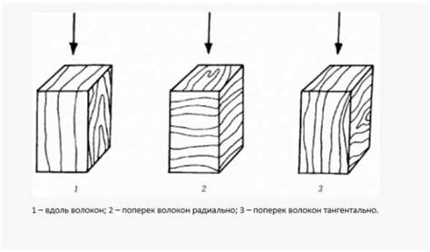 Как прочность влияет на твердость