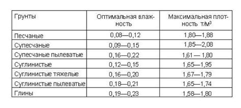 Как рассчитать коэффициент к для конкретного материала