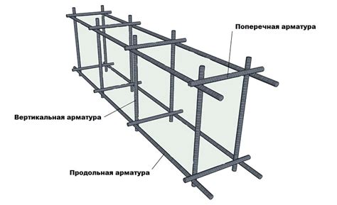 Как строполить арматуру правильно