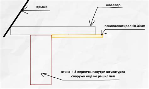 Как утеплить швеллер