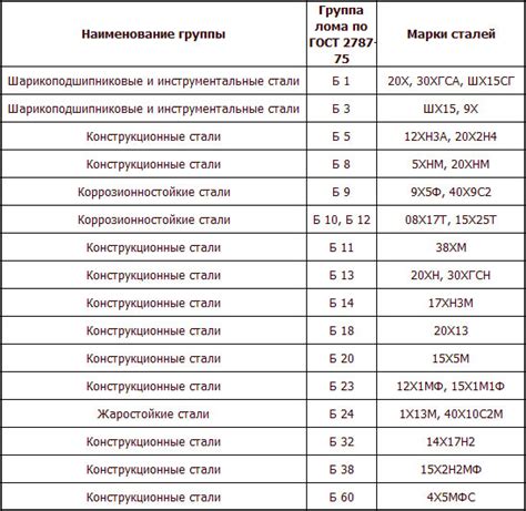 Категория "металлолом"