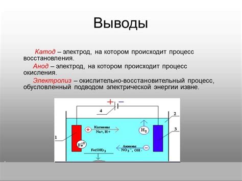 Катод и его роль в процессе электролиза