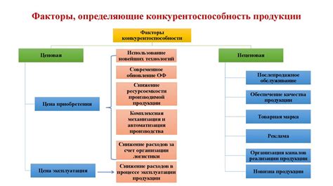 Качество и надежность товара