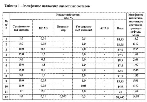 Кислотные составы