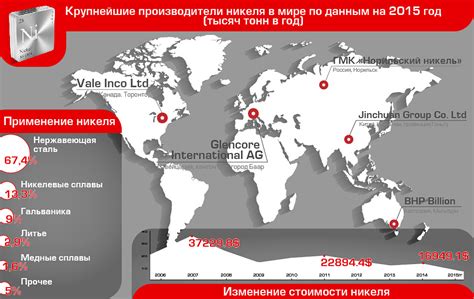 Китай: Ключевая страна по добыче никеля