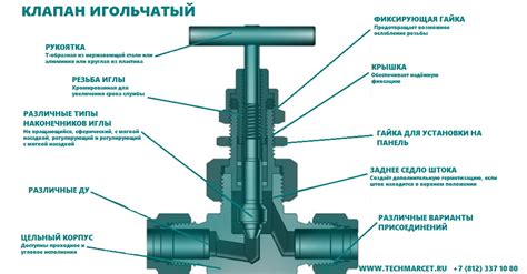 Клапан игольчатый: основные характеристики