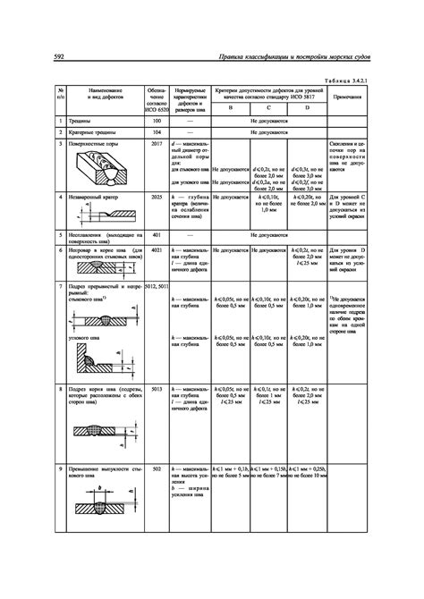 Классификация дефектов по ГОСТу