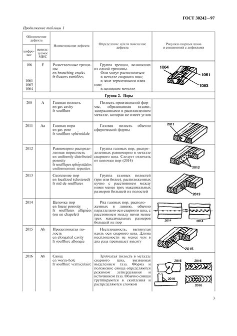 Классификация дефектов проката