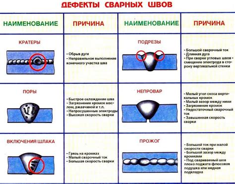 Классификация дефектов сварных соединений