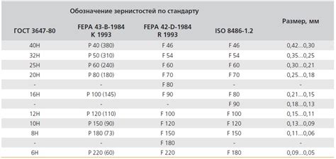 Классификация зернистости