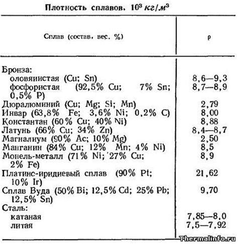 Классификация металлов по плотности, температуре плавления и твердости