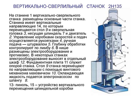 Классификация сверлильных станков