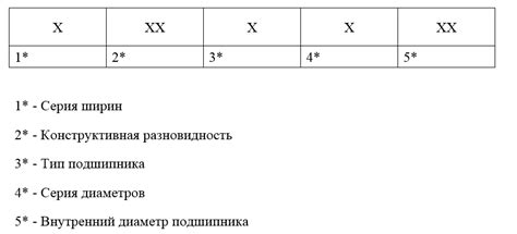 Классификация точности по ГОСТу