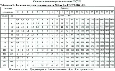 Классы точности и их значимость