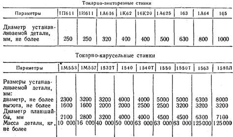 Классы точности токарных станков по металлу