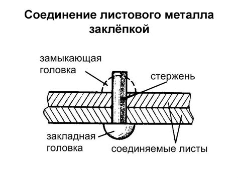 Клеевое соединение листового металла