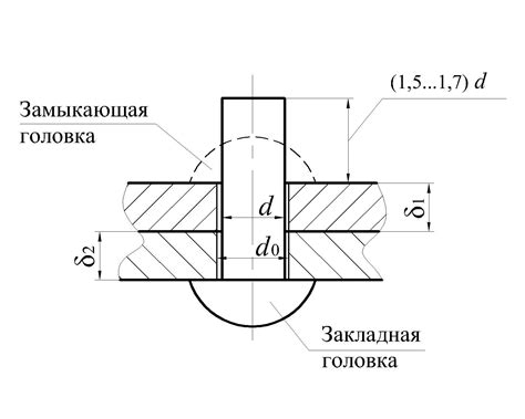 Клепка как метод соединения листового металла