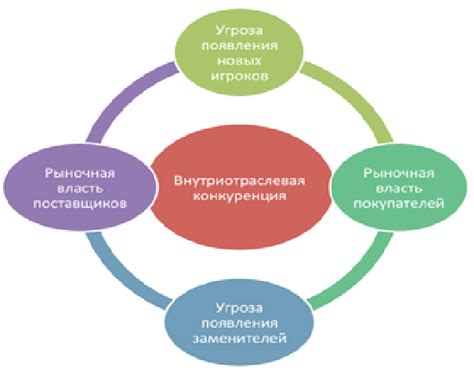 Ключевые факторы успеха продажи металлической продукции
