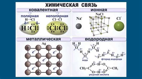 Ковалентная связь и ее влияние на свойства металлов