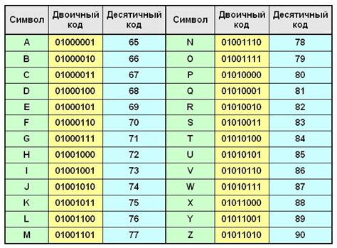 Коды для перевода карты в предмет