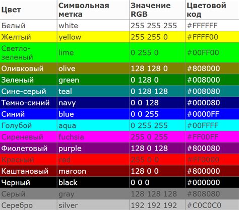 Комбинация с кодом