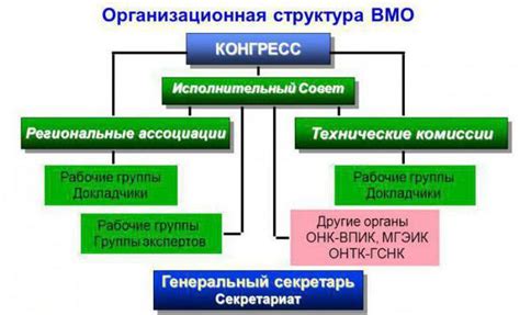 Компетентный орган