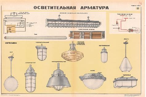 Компоненты осветительной арматуры: назначение и особенности