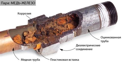 Контактная коррозия