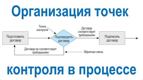 Контроль и улучшение процессов
