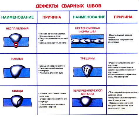 Контроль качества сварки порошкового металла