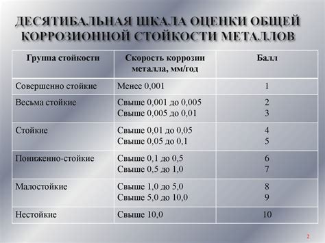 Коррозионная стойкость