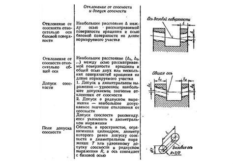 Кратковременная и длительная шероховатость