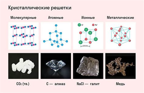 Кристаллическая решетка металлов и их физические характеристики