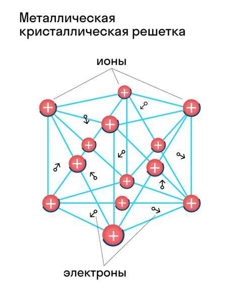 Кристаллическая структура металлов