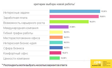 Критерии выбора ОКВЭД