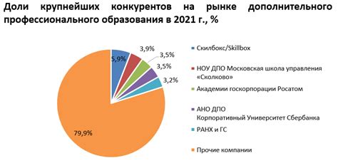 Крупнейшие игроки на рынке металлопродукции
