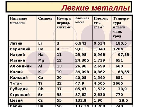 Легкие металлы