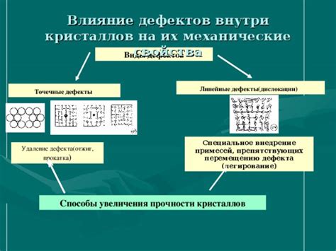 Линейные дефекты и их влияние на механические свойства