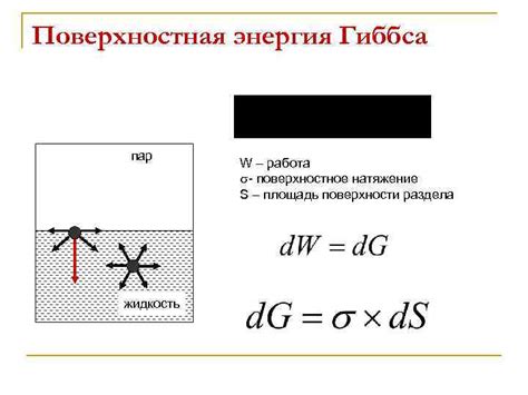 Малая поверхностная энергия