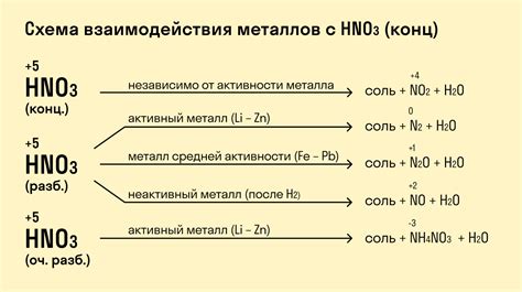 Марганцовка реакция с металлами