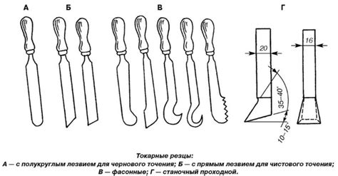 Марка стали для токарных резцов