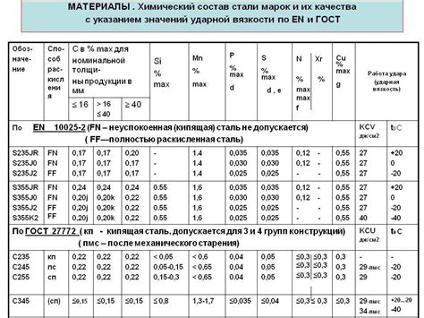 Марка стали 3
