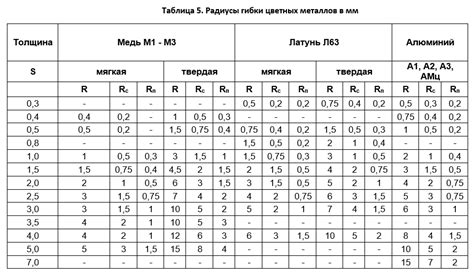 Маркировка листа металла для создания загиба