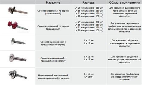 Маркировка саморезов по металлу