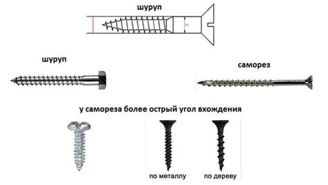 Маркировка саморезов с указанием размеров