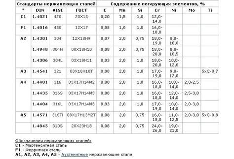 Марки немагнитной нержавеющей стали для специфических применений
